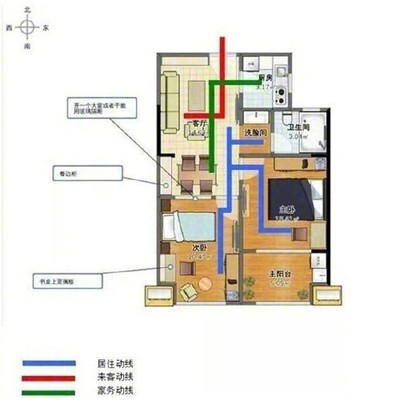 动线不合理 动线不合理