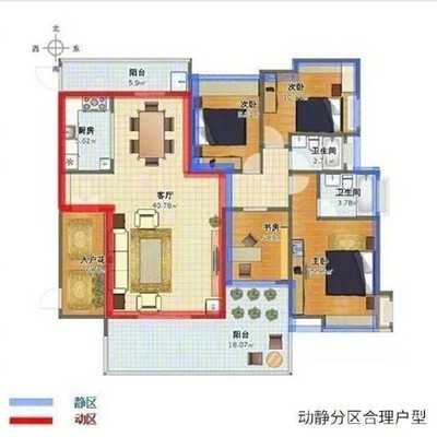 动静分区 动静分区